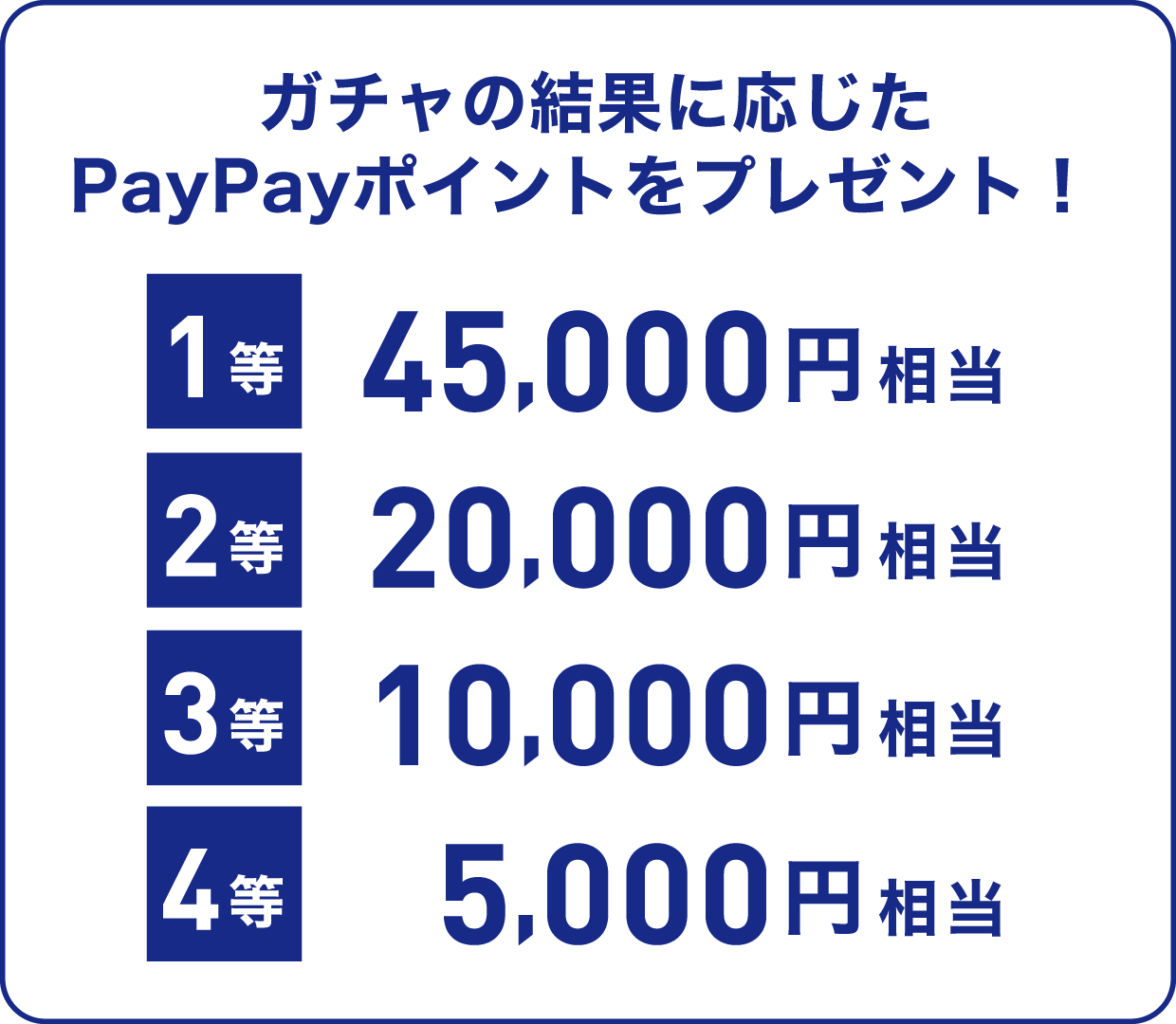 ガチャ結果に応じたPayPayポイントをプレゼント！ 1等45,000円相当 2等20,000円相当 3等10,000円相当 4等5,000円相当
